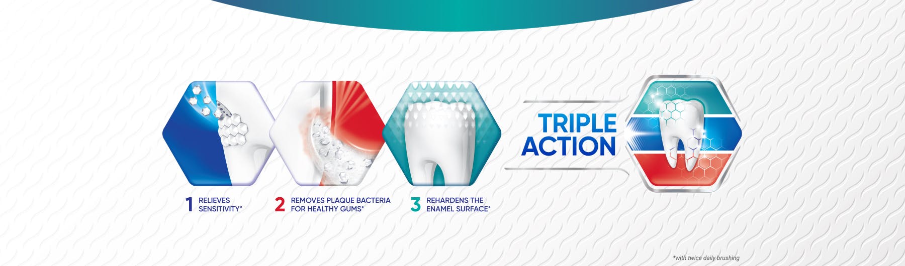 Triple Action | Sensodyne