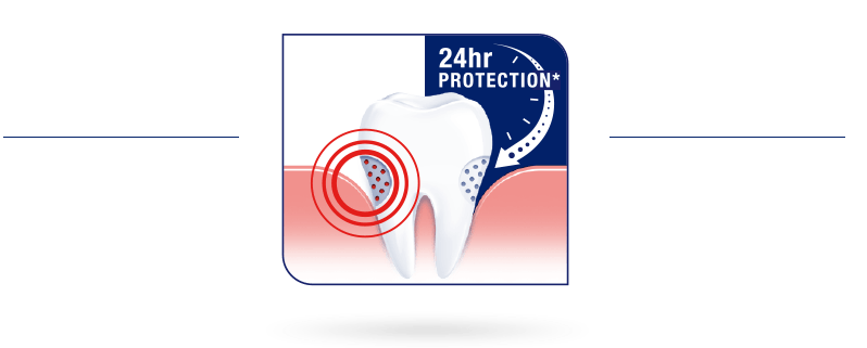 Crema dental Limpieza Profunda antes y después de la infografía