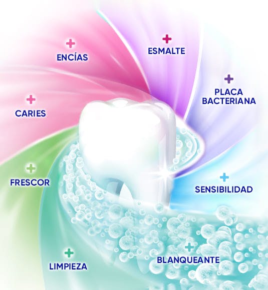 Explicación de la protección de los dientes sensibles - Sensodyne ES