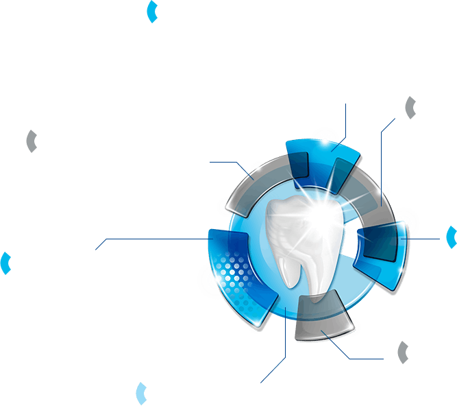 Explicación de la protección de dientes sensibles Blanqueante - Sensodyne ES