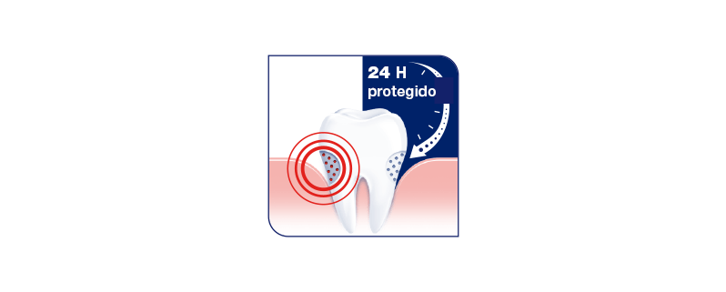 Infografía de cómo actual la Pasta de dientes Sensodyne Limpieza refrescante - Sensodyne ES