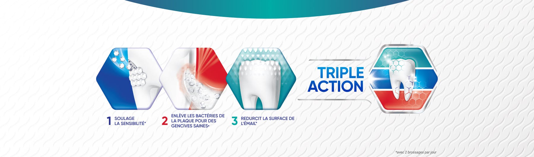 Triple Action | Sensodyne