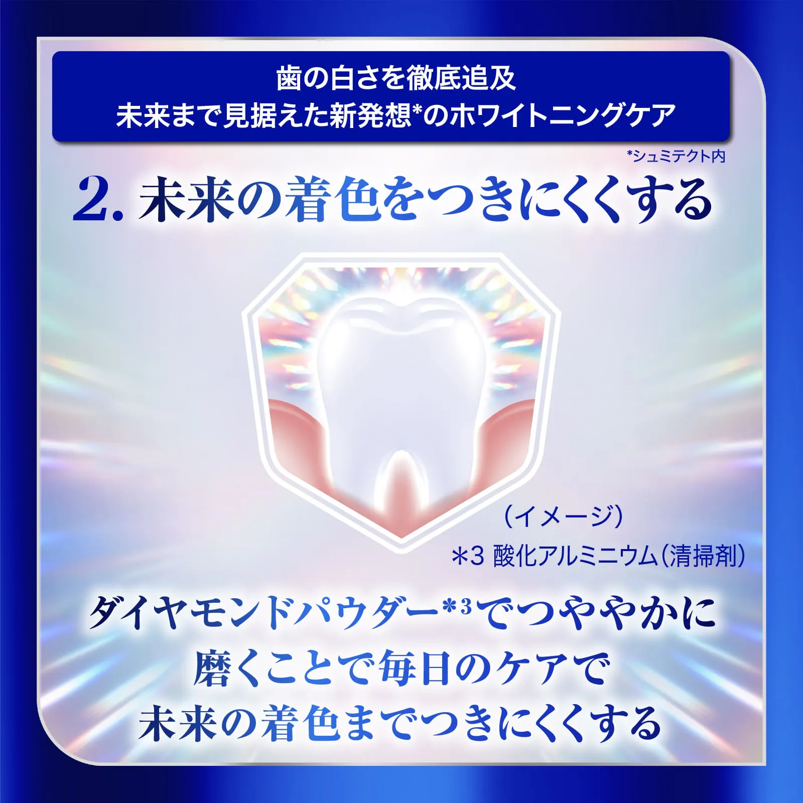 2.未来の着色予防