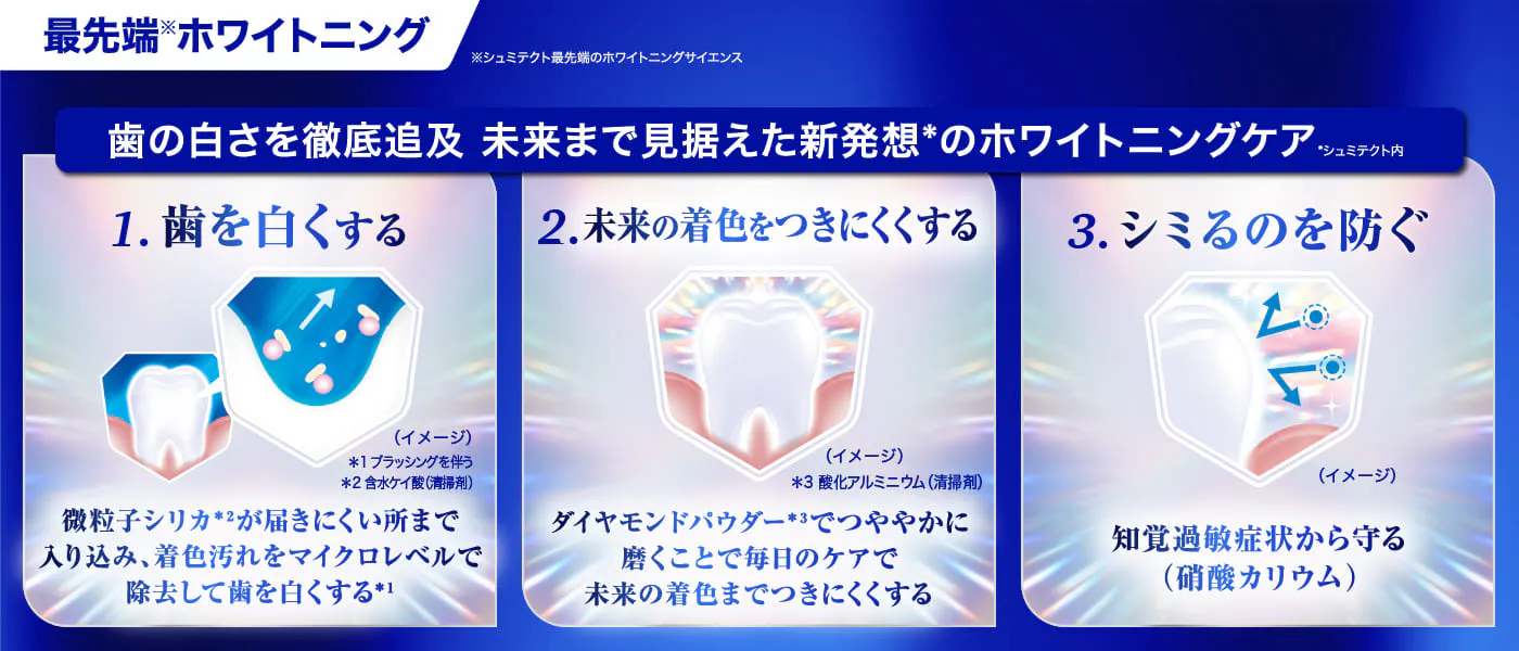 未来の着色をつきにくくし、輝く白さに。