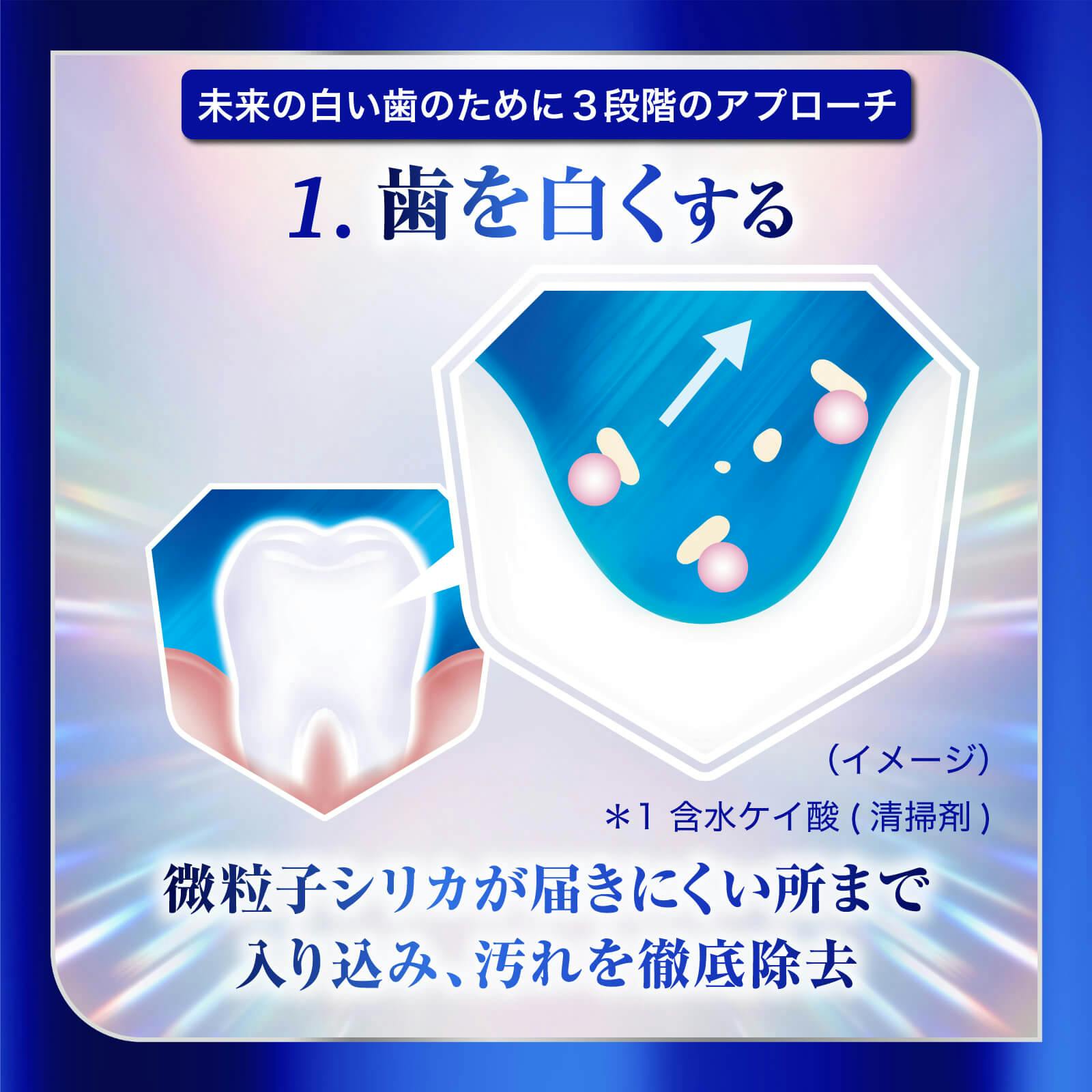 1.歯を白くする