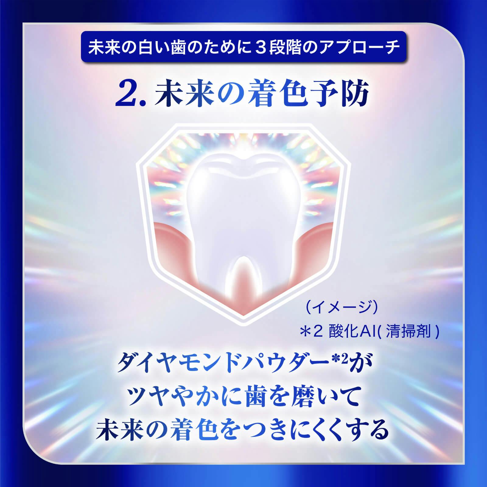 2.未来の着色予防