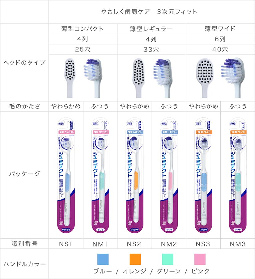 やさしく歯周ケア 3次元フィット ハブラシ一覧表 やさしく歯周ケア 3次元フィット ハブラシ一覧表