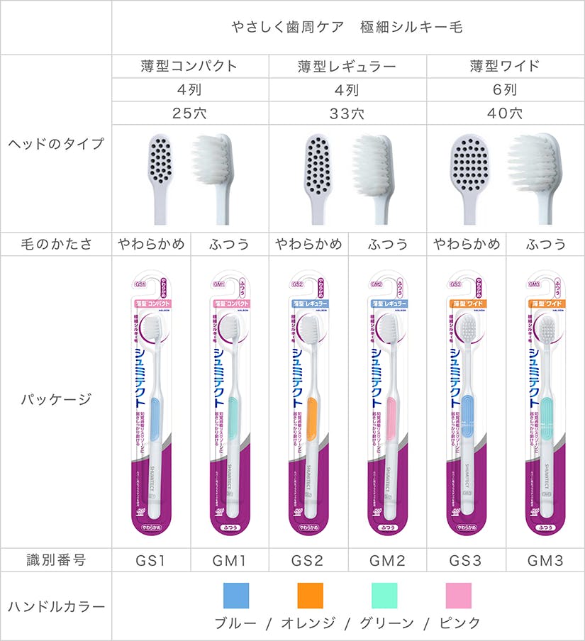 やさしく歯周ケア 極細シルキー ハブラシ一覧表 やさしく歯周ケア 極細シルキー ハブラシ一覧表