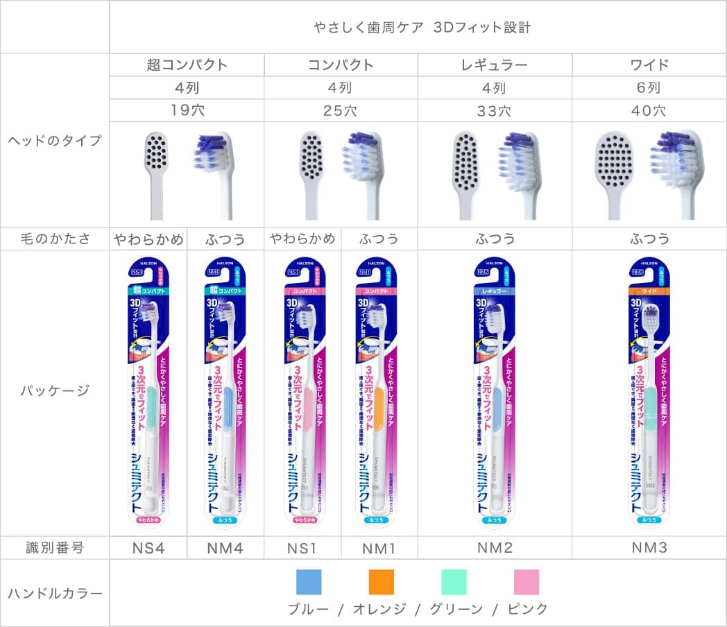 やさしく歯周ケア　3次元フィット　ハブラシ一覧表