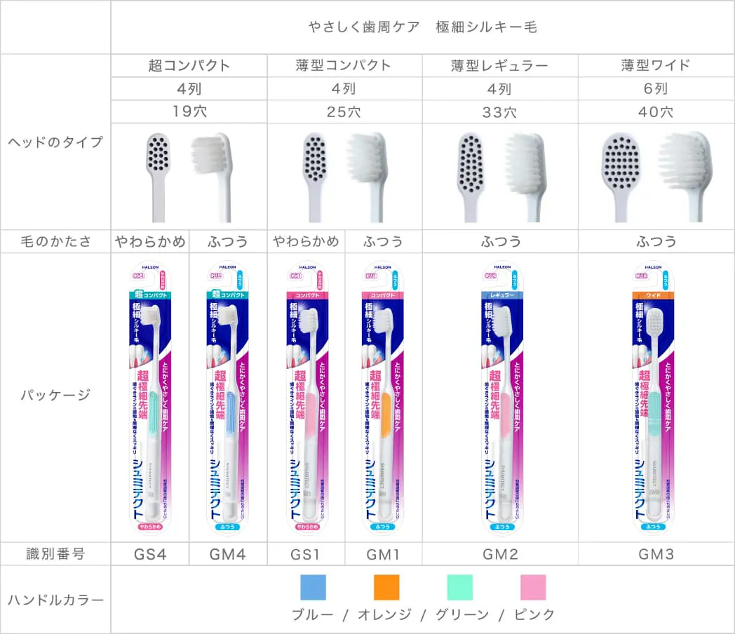 やさしく歯周ケア　極細シルキー　ハブラシ一覧表