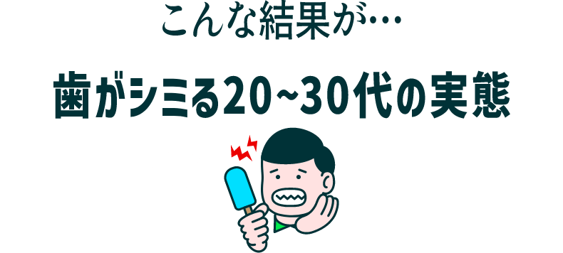 こんな結果が… 歯がシミる20~30代の実態