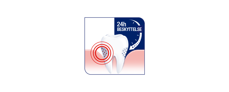 Infografikk om hvordan tennene og tannkjøttet ser ut før og etter man har brukt Sensodyne Deep Clean Deep Clean toothpaste before and after infographic