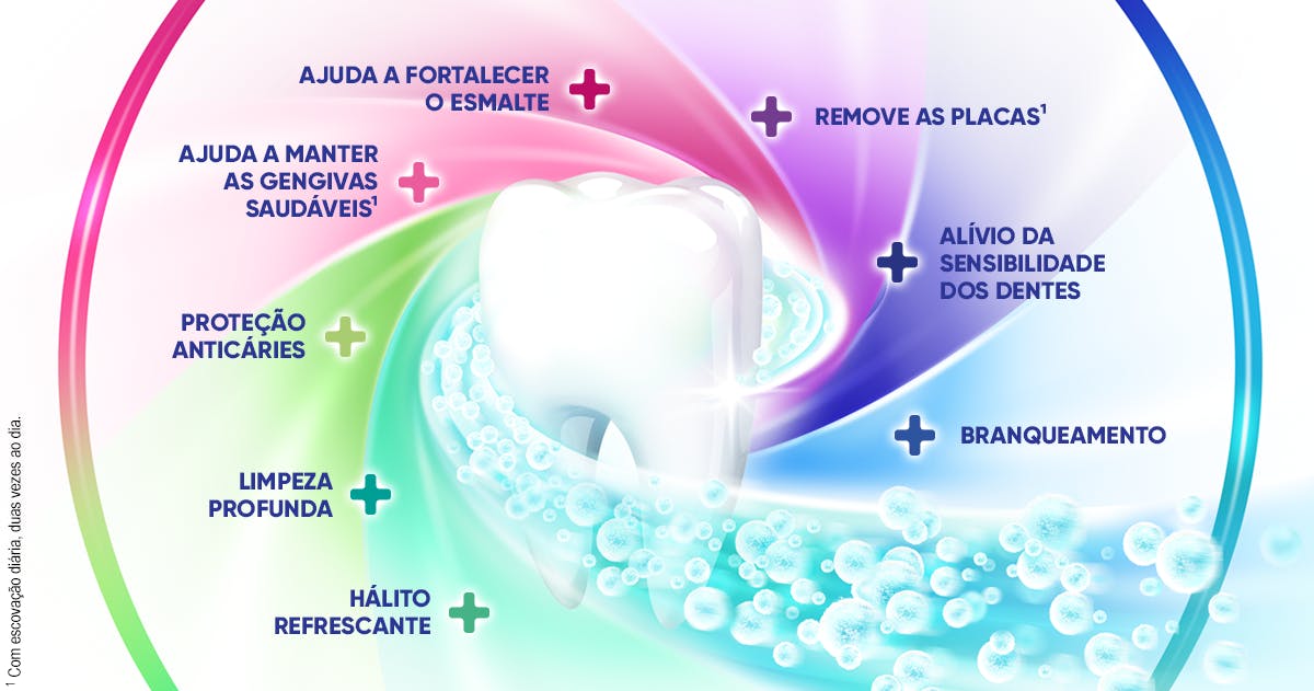 Sensodyne Protecao completa +