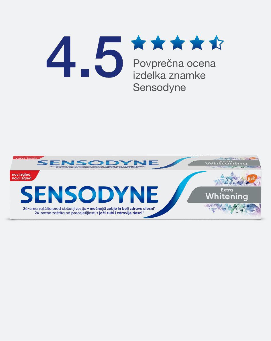 Sensodyne Products