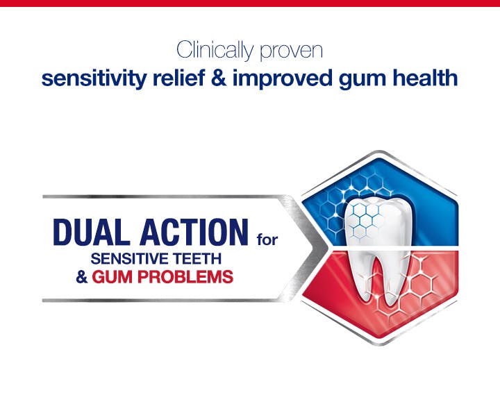 Sensitivity & Gum