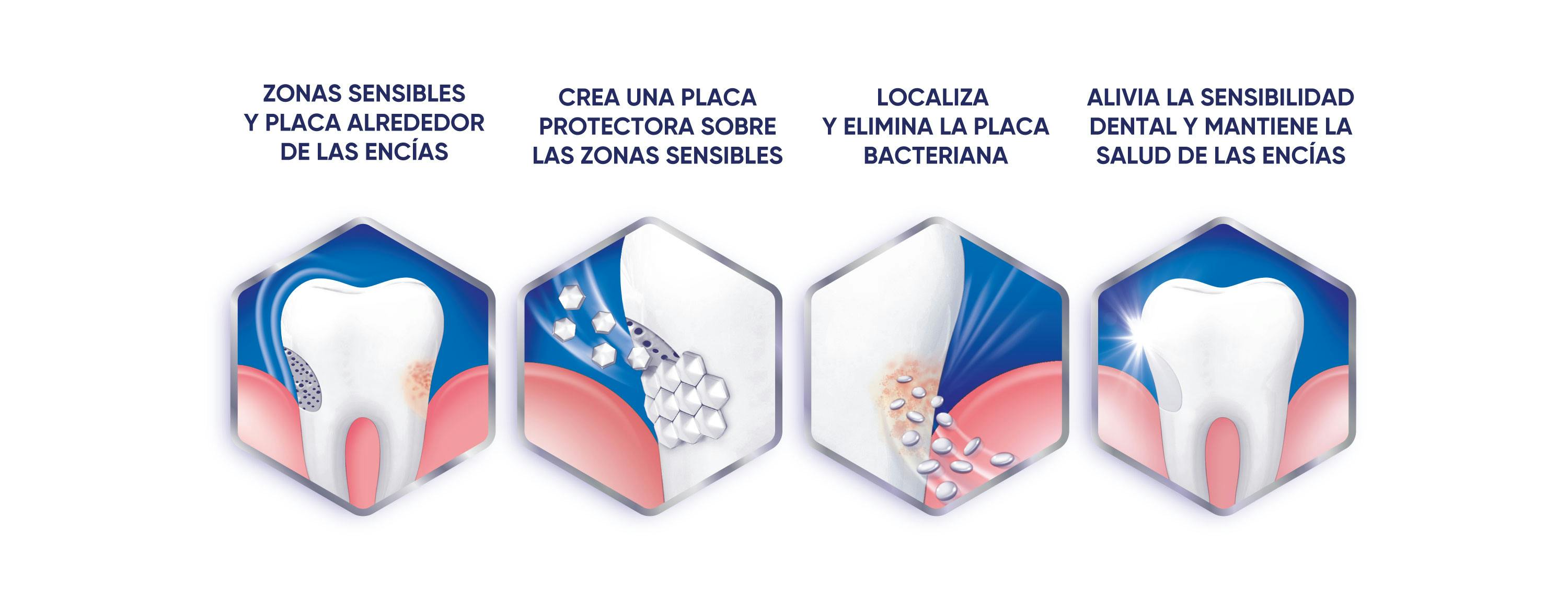 cómo funciona nuestra nueva pasta de dientes para la sensibilidad dental