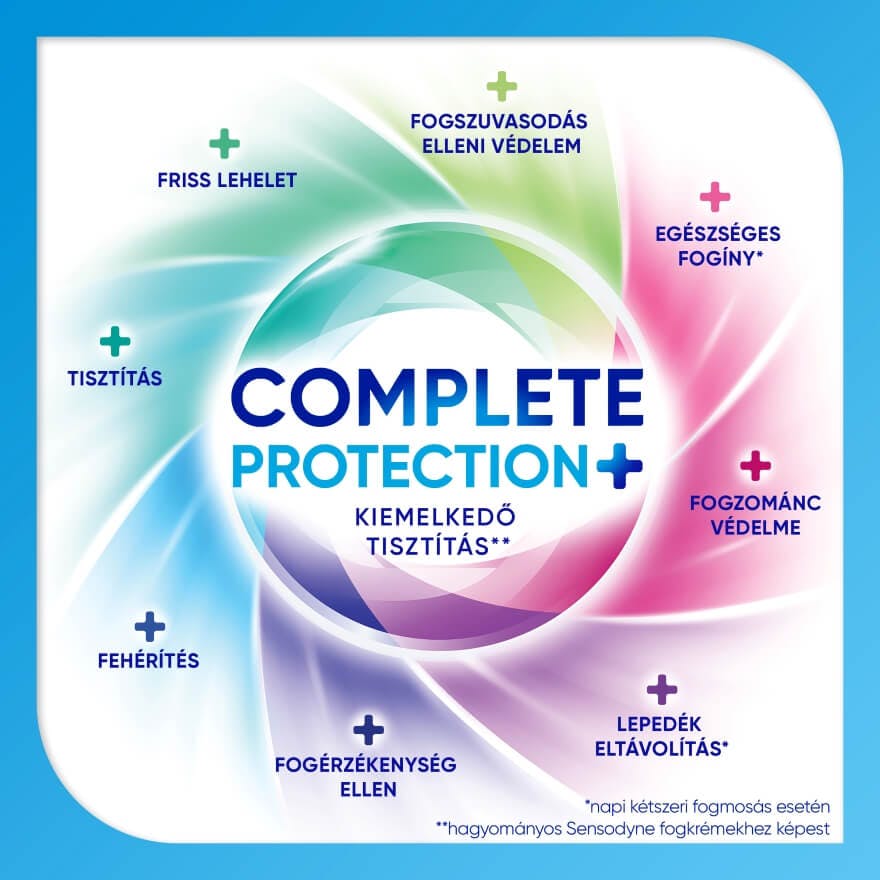 Sensodyne Complete Protection Plus