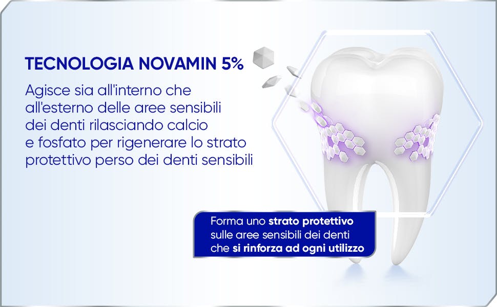 Sensodyne Clinical Repair rinforza i denti ad ogni utilizzo Sensodyne Clinical Repair rinforza i denti ad ogni utilizzo
