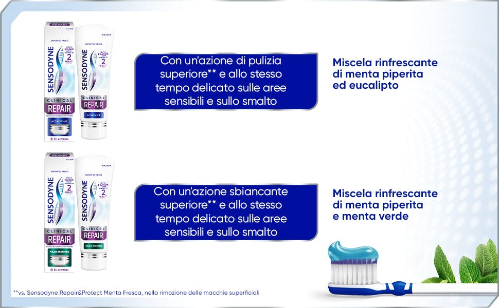 Sensodyne Clinical Repair azione e gusto superiore Sensodyne Clinical Repair azione e gusto superiore