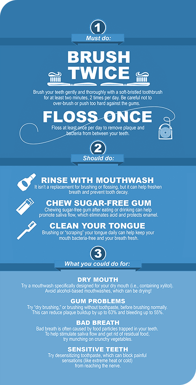 Daily Teeth care guide Header
