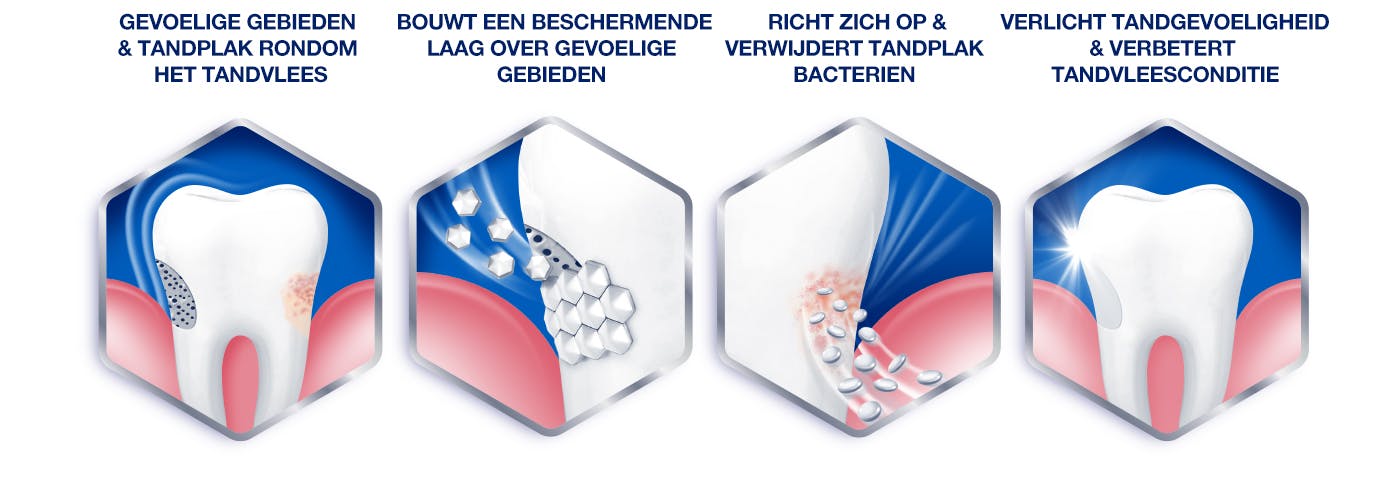 Solution complète pour vos gencives sensibles