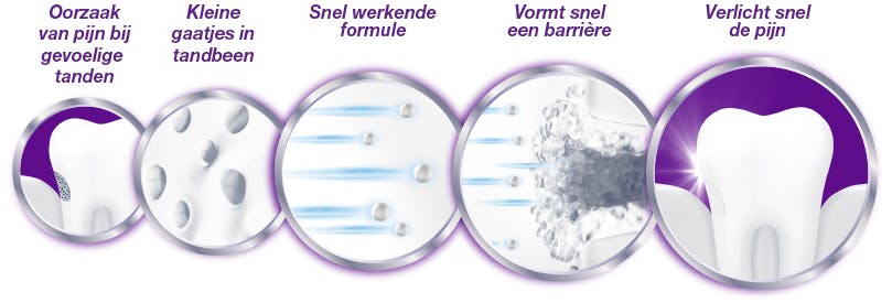 bijwerkingen sensodyne rapid relief