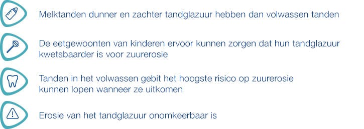 Proglasur tandpasta voor kinderen