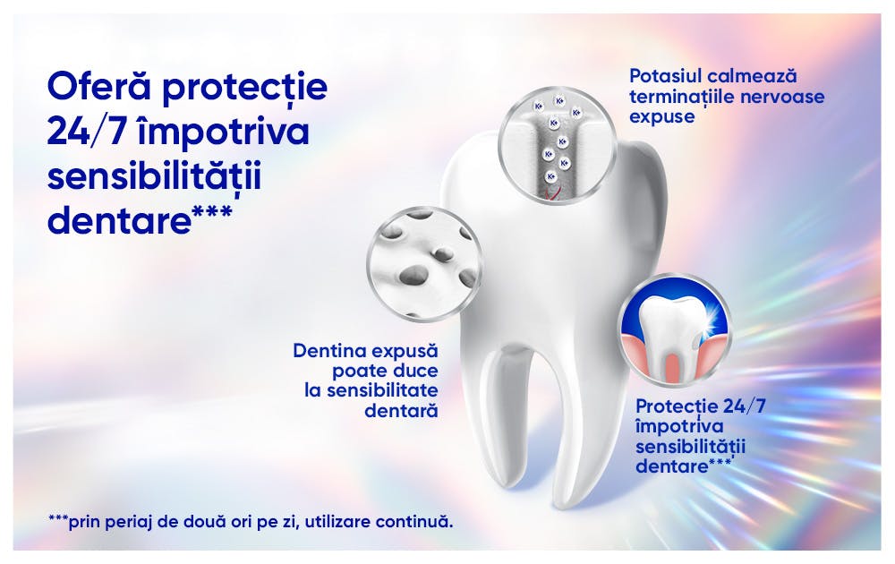 Pasta de dinti sensodyne clinical white