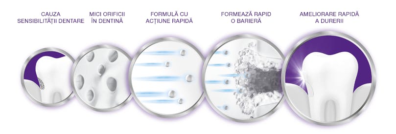 Sensodyne Rapid Relief