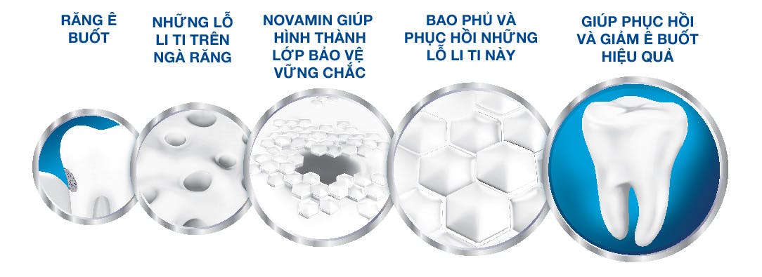 NovaMin NovaMin Info