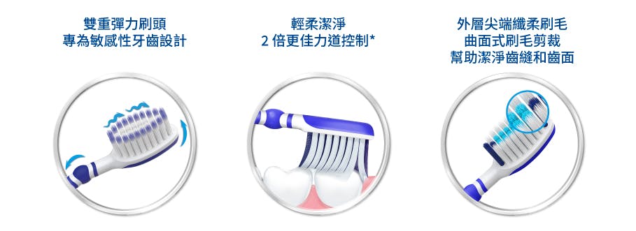 Repair and Protect Toothbrush image