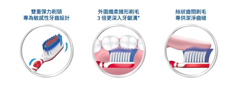 Sensitivity and Gum Toothbrush image