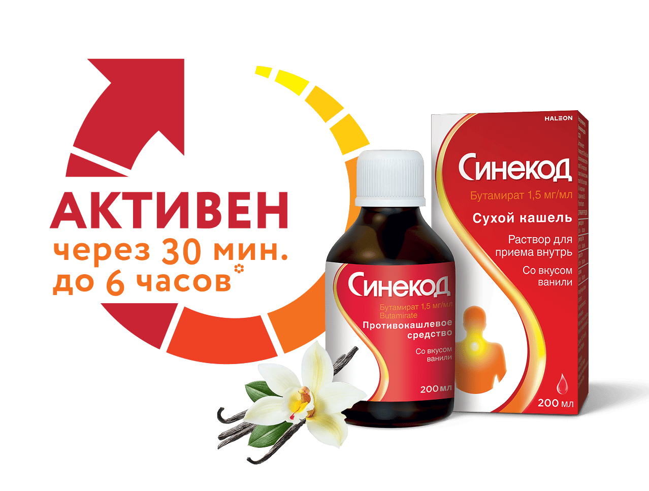 Синекод