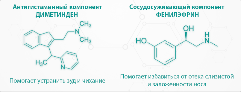 Формула