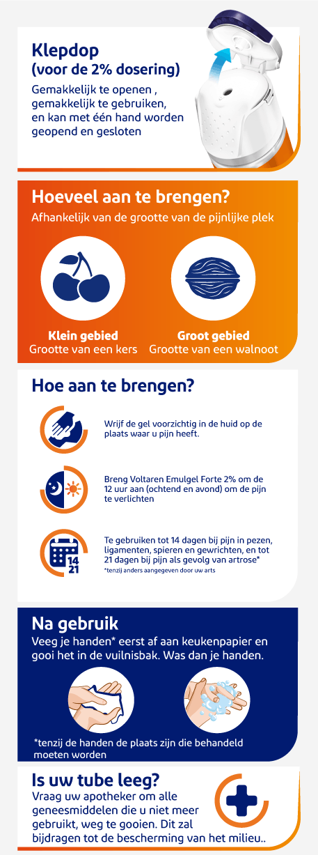 Infographie : comment utiliser Voltaren Emulgel