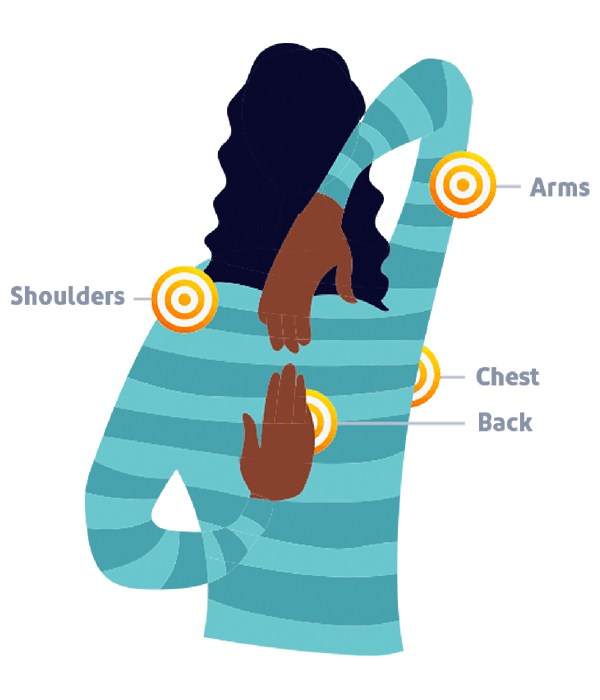 Cartoon graphic of a woman touching her hands behind her back, with arrows pointing to her shoulders, arms, back and chest