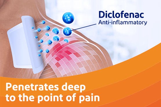 Graphic showing impact of diclofenac on injured shoulder with the caption, Penetrates deep to the point of pain