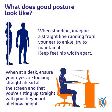 Infographic on what good posture looks like to prevent back pain