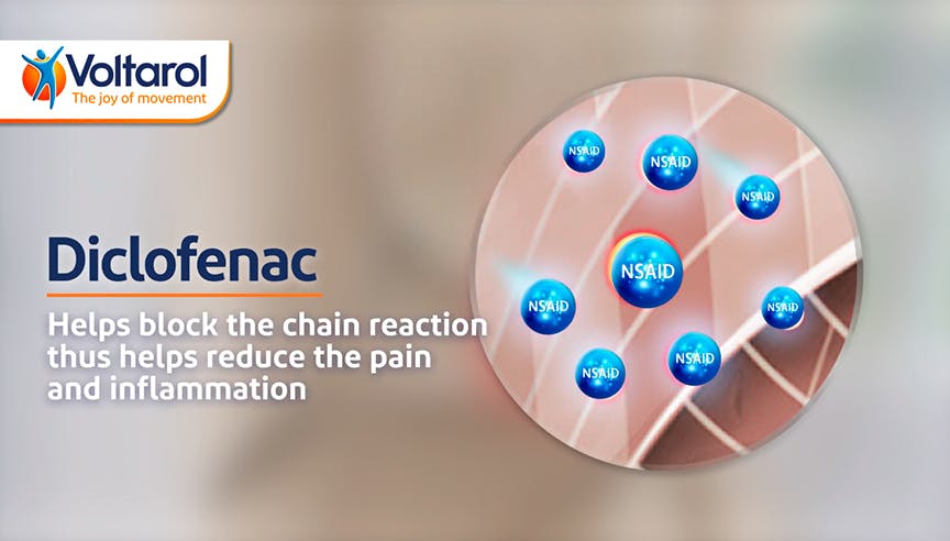 Diclofenac video