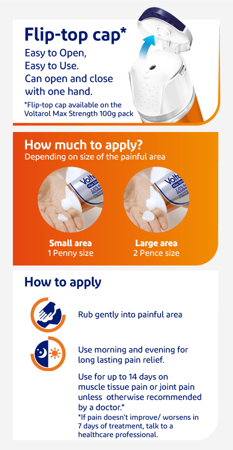 Infographic showing how to use Voltaren gels for pain relief How to use Voltaren Gel: flip open easy open cap