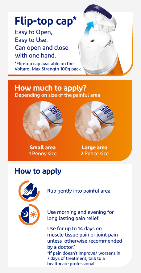 How to use Voltaren Gel: flip open easy open cap