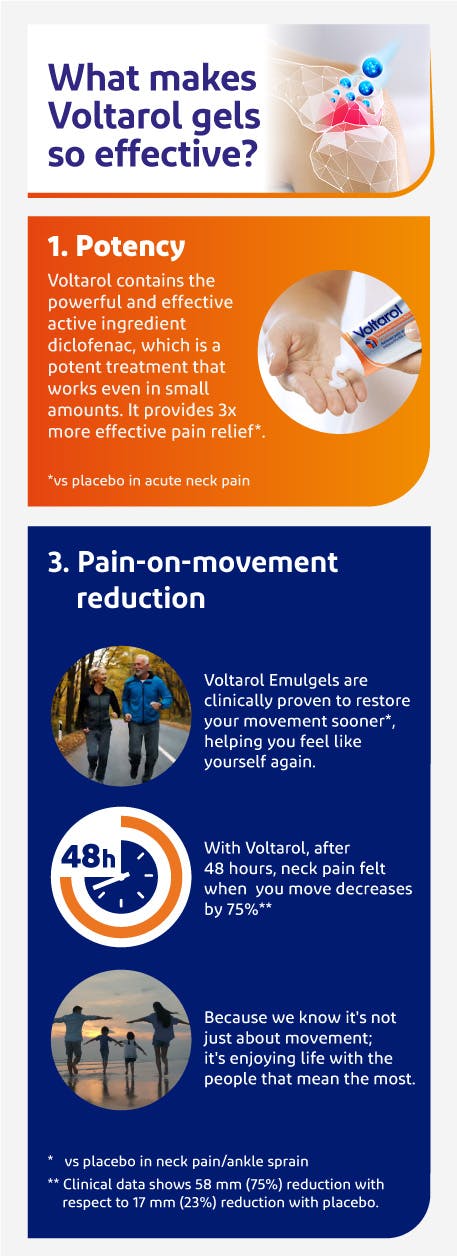 How to use Voltarol Gel: flip open easy open cap
