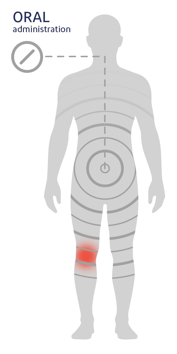 A pill swallowed reaching point of pain.