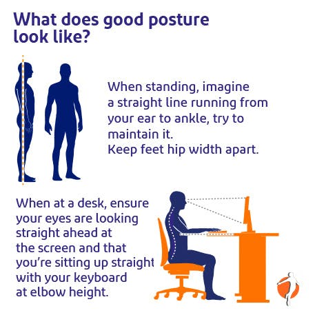 Graphic showing how to have proper posture while standing and seated