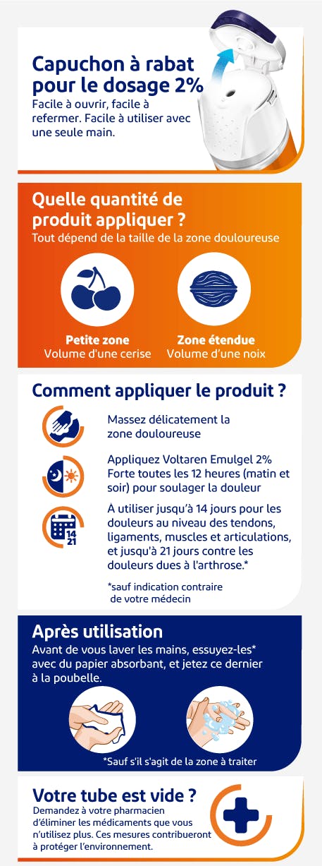 Infographie : comment utiliser Voltaren Emulgel