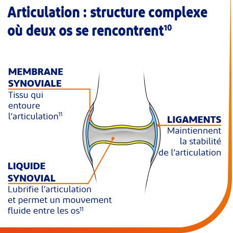 douleur aux articulations