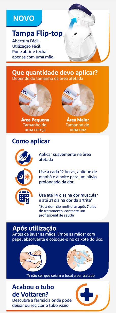 Infografia de aplicação de Voltaren