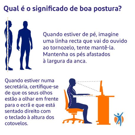 Infografial sobre o significado de boa postura.