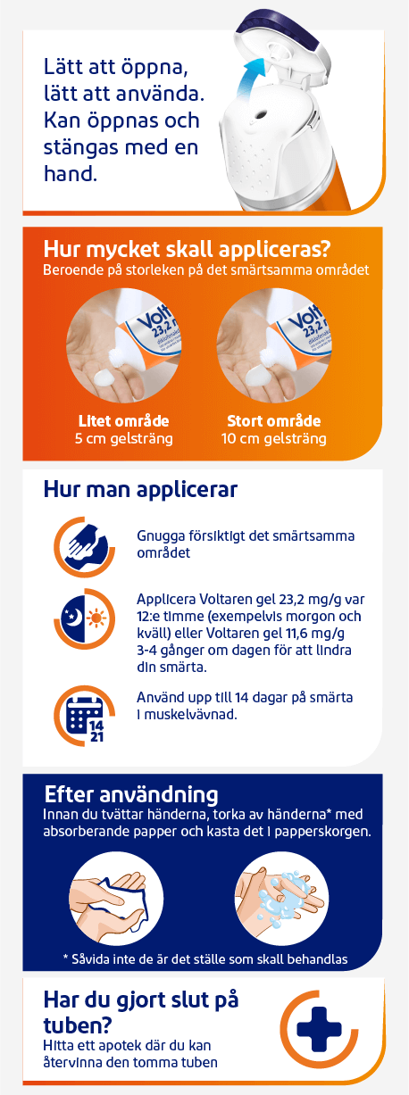 Infografik om hur du applicerar och använder Voltaren Gel