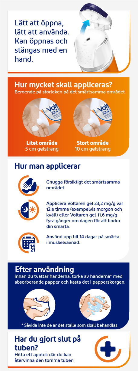 Hur du använder Voltaren Gel: öppna locket